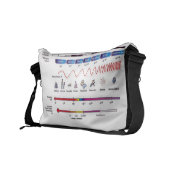 The Electromagnetic Spectrum (Physics) Messenger Bag (Back Right)