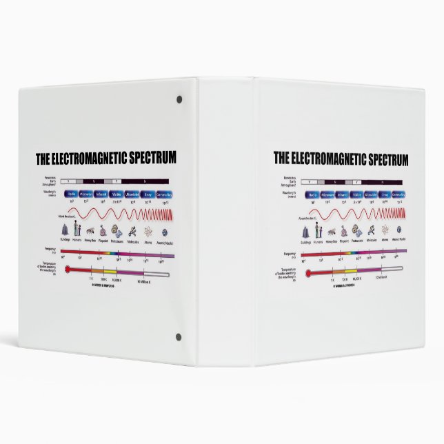 The Electromagnetic Spectrum Physics Wavelengths 3 Ring Binder (Background)