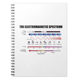 The Electromagnetic Spectrum Physics Wavelengths Notebook