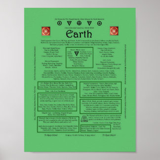 The Element of Earth Correspondence Poster