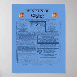 The Element of Water Correspondence Poster