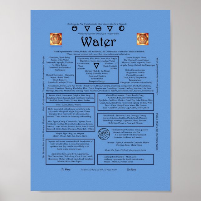 The Element of Water Correspondence Poster (Front)
