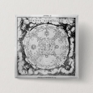 The Elemental Composition of the World Button