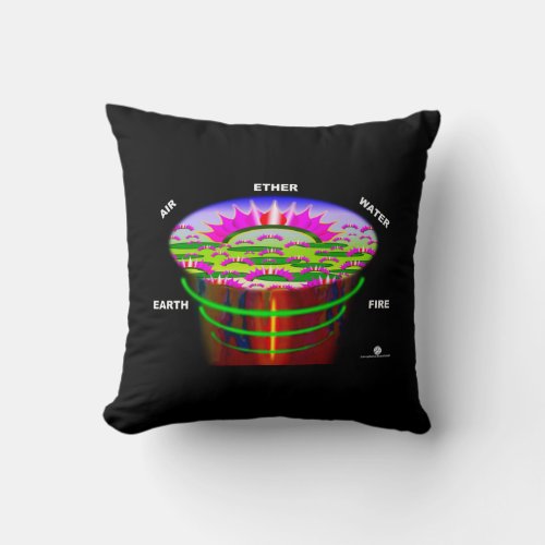 The Elements _ in Words Throw Pillow