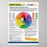 Color Wheel Poster by French School - Fine Art America