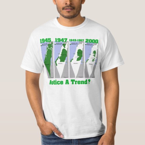 The Evolution of Palestine T_Shirt