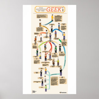 The Evolution of the Geek Poster