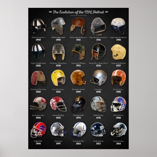 The Evolution of the NFL Helmet Poster