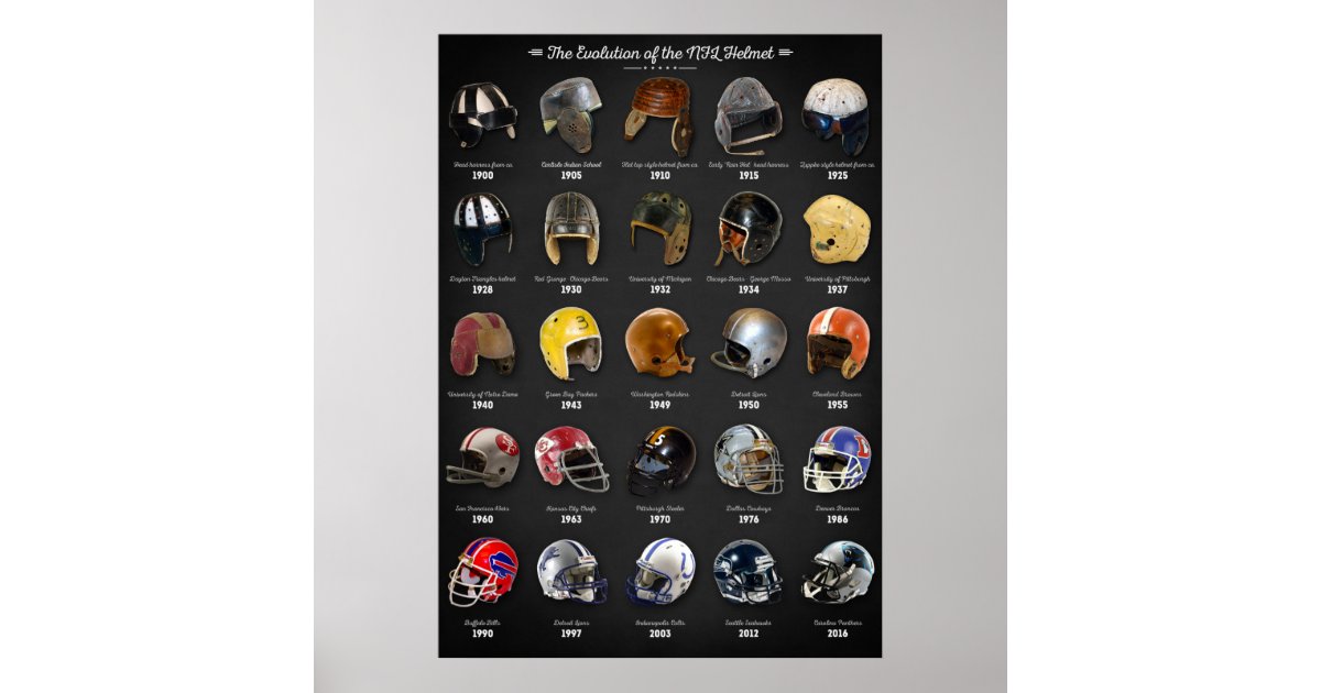 The Evolution of the NFL Helmet Poster Zazzle