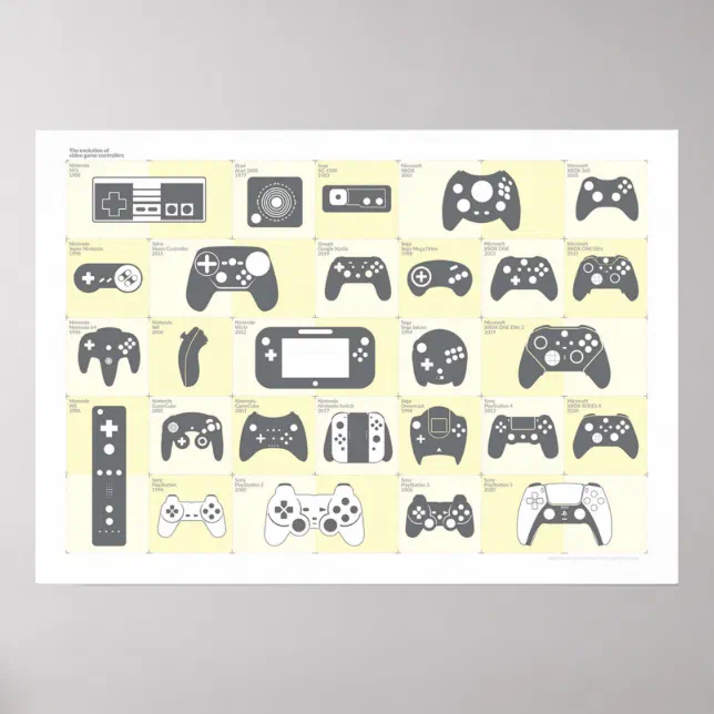 The Evolution of Video Game Controllers Alternati Poster | Zazzle