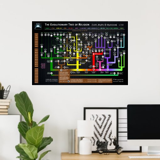 The Evolutionary tree of Religion Poster Zazzle