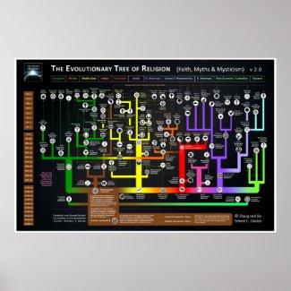 the_evolutionary_tree_of_religion_poster