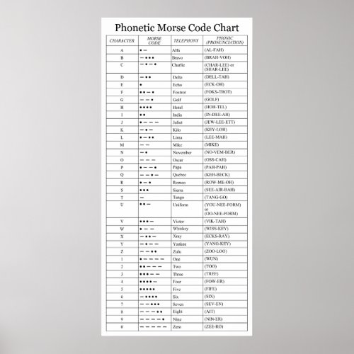 The FAA Phonetic and Morse Code Chart
