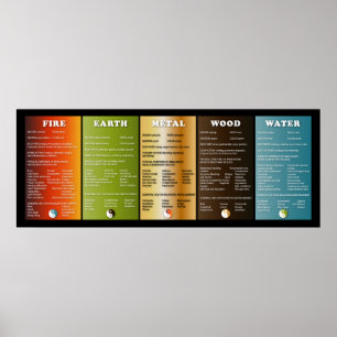 The five elements poster