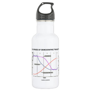 demographic transition model gifts on zazzle