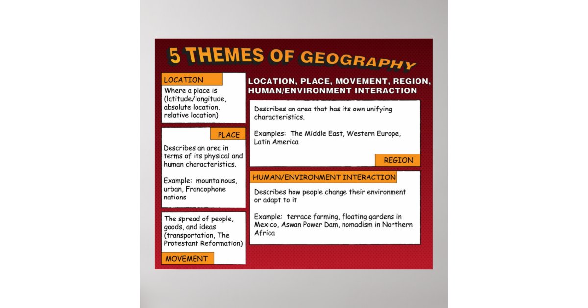 The Five Themes of Geography Poster | Zazzle