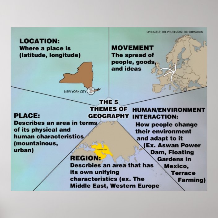 The Five Themes Of Geography Poster Zazzle Com