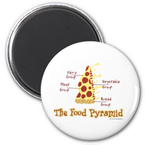The Food Pyramid Explained Magnet