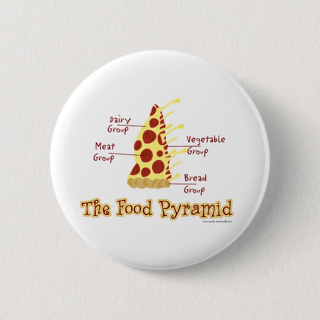 The Food Pyramid Explained Pinback Button (Front)