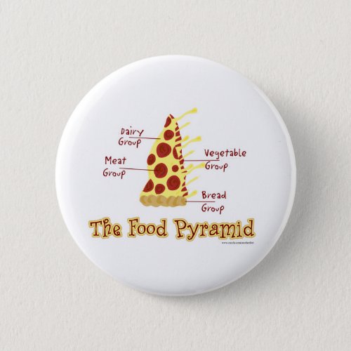 The Food Pyramid Explained Pinback Button