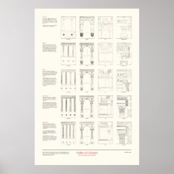 The Four Books Of Architecture - Orders Of Columns Poster by creativ82 at Zazzle