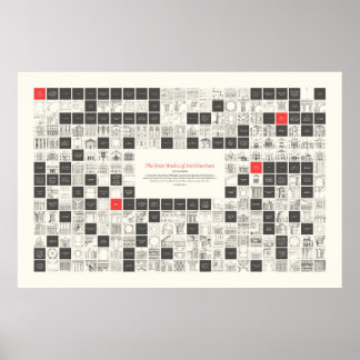 The Four Books of Architecture - Visual Outline Poster