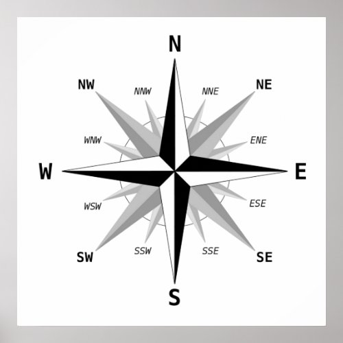 The four cardinal directions _ poster