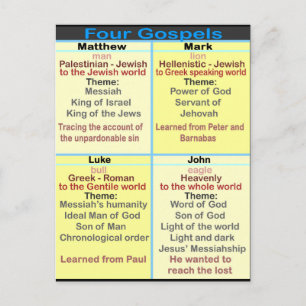 The Four Gospels  Postcard