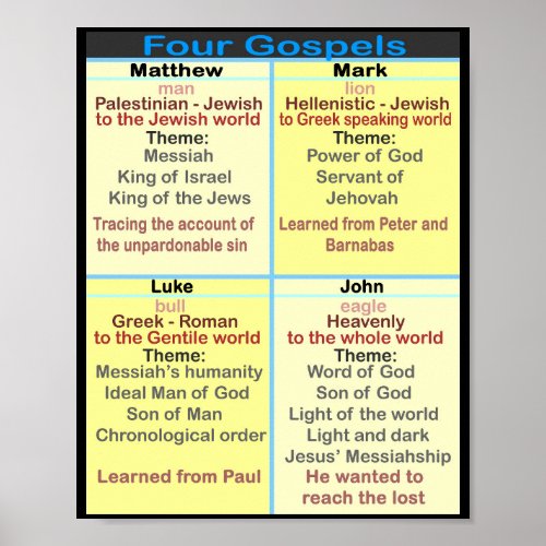 The Four Gospels Poster