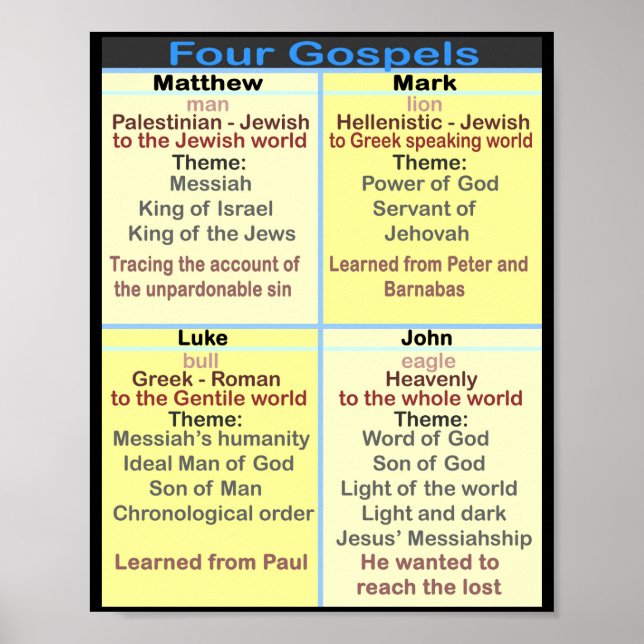 The Four Gospels Poster (Front)