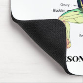 The Frog's Anatomy Add Name Mouse Pad (Corner)