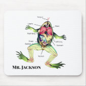 The Frog's Anatomy Add Name Mouse Pad (Front)