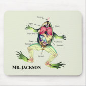The Frog's Anatomy Add Name Mouse Pad (Front)