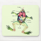 The Frog's Anatomy Green Mouse Pad (Front)