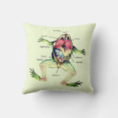 The Frog's Anatomy Green Throw Pillow (Back)