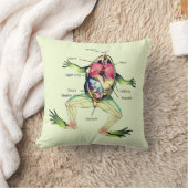 The Frog's Anatomy Green Throw Pillow (Blanket)