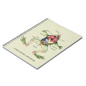 The Frog's Anatomy Personalize Notebook (Left Side)