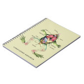 The Frog's Anatomy Personalized Green Notebook (Left Side)
