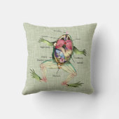 The Frog's Anatomy Throw Pillow (Back)