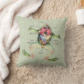 The Frog's Anatomy Throw Pillow (Blanket)