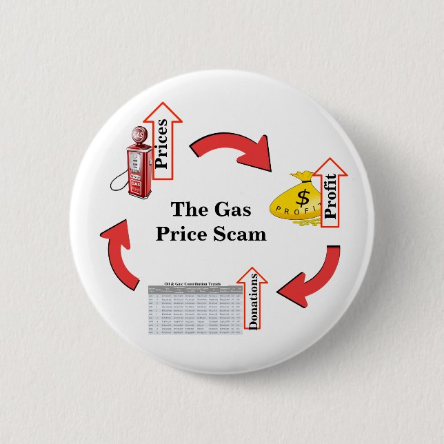 The Gas Price Scam Button (Front)