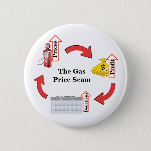 The Gas Price Scam Button