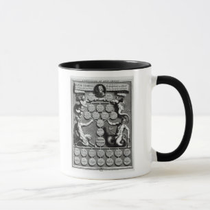 The Genealogy of the Anti-Christ Oliver Mug