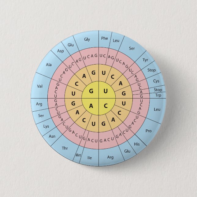 The Genetic Code Pinback Button (Front)