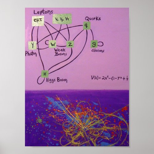 The God Particle Poster