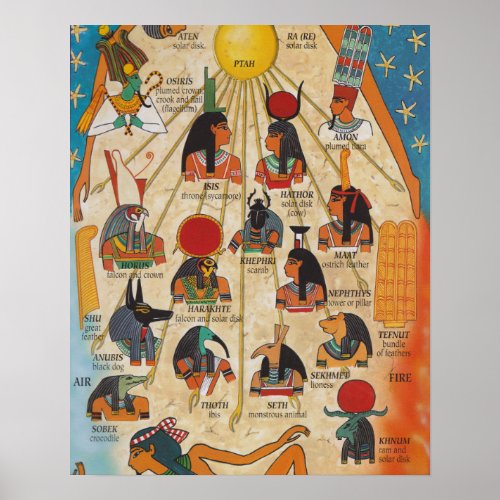 The gods of Ancient Egypt Poster