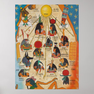 The gods of Ancient Egypt Poster