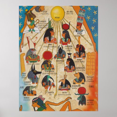 The gods of Ancient Egypt Poster