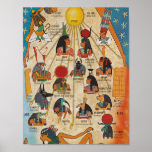 the gods of Ancient Egypt Poster
