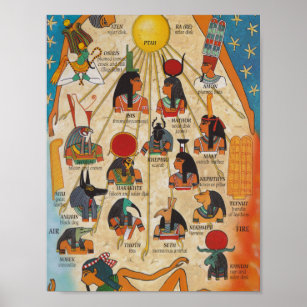 the gods of Ancient Egypt Poster